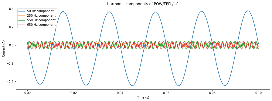 ../../_images/blog_analysis_quadrature-demodulation_17_0.png