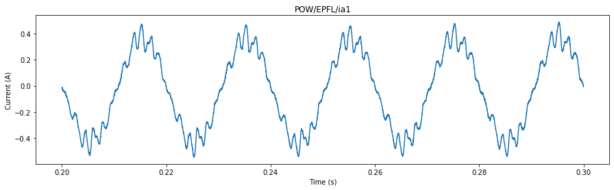 ../../_images/blog_analysis_quadrature-demodulation_6_0.png