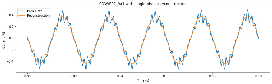 ../../_images/blog_analysis_quadrature-demodulation_9_0.png
